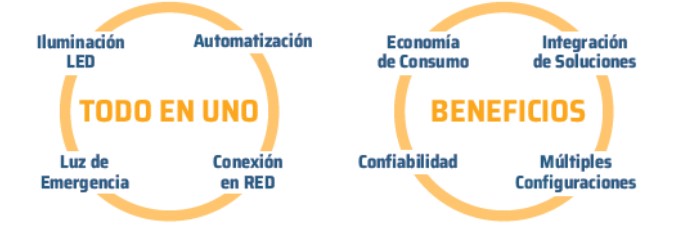 Circulos%20beneficios