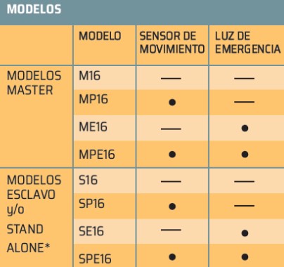 Modelos%20palierino